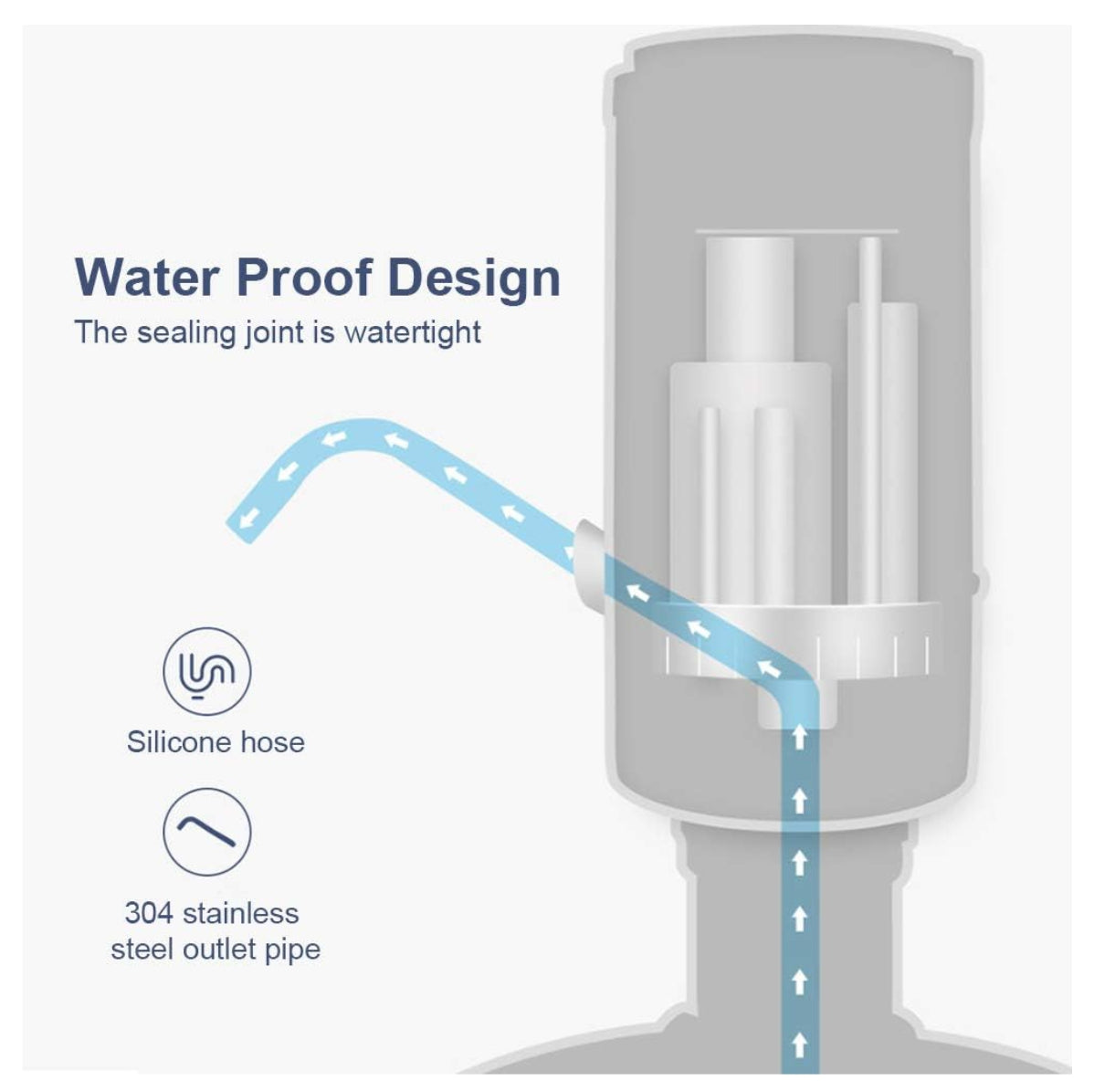 Dispensador de Agua Eléctrico Recargable